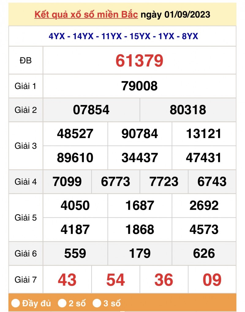 XSMB 2/9, Kết quả xổ số miền Bắc hôm nay 2/9/2023, xổ số miền Bắc 2 tháng 9, trực tiếp XSMB 2/9 XSMB 2/9, Kết quả xổ số miền Bắc hôm nay 2/9/2023, xổ số miền Bắc 2 tháng 9, trực tiếp XSMB 2/9