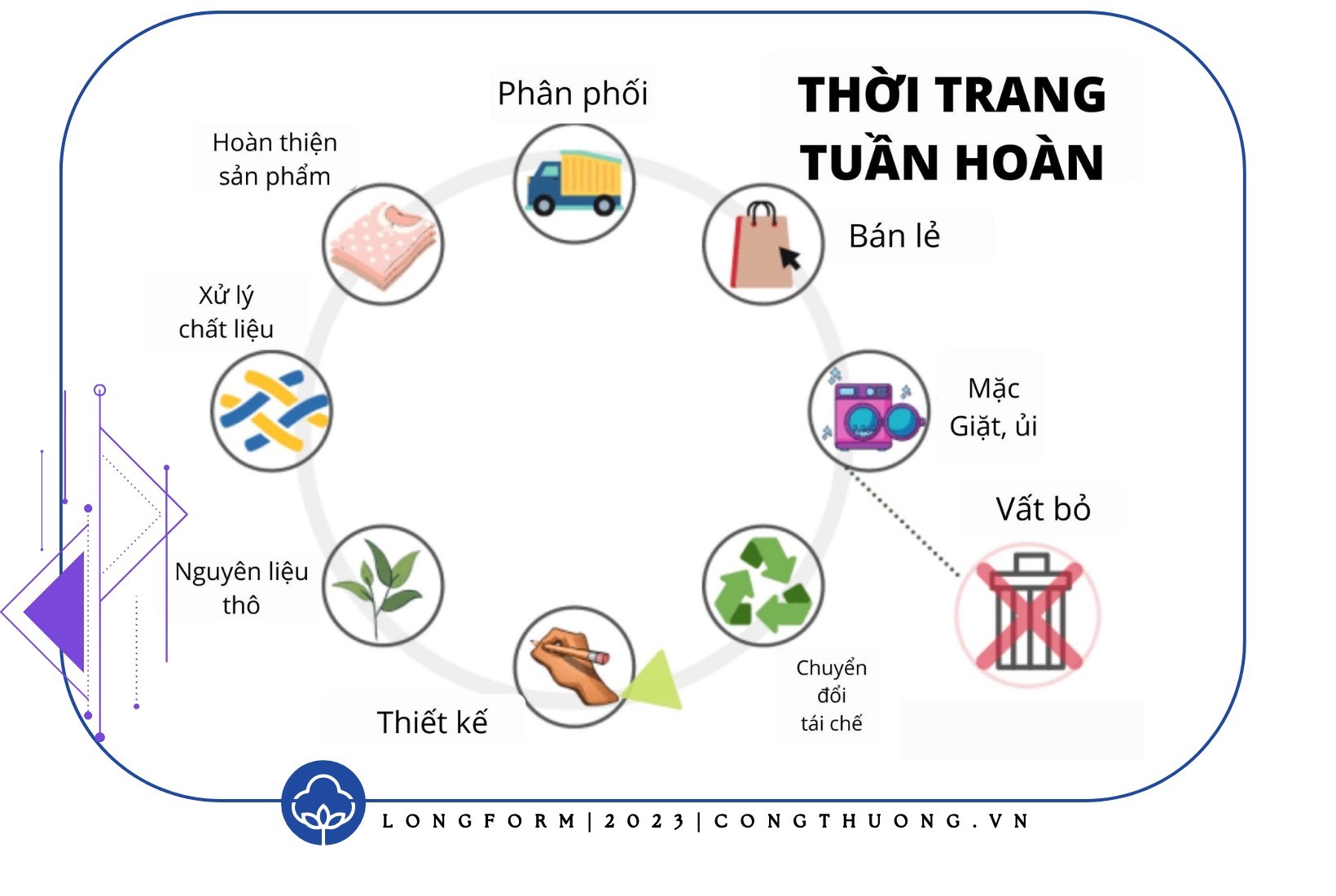 Longform | Bài 2: Vượt thách thức nhờ “cao tốc” EVFTA