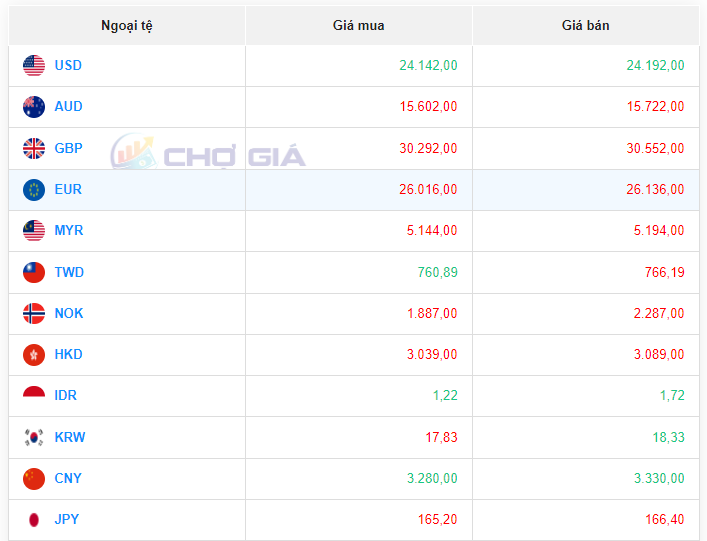 Tỷ giá Yen Nhật hôm nay 2/9/2023: Tỷ giá Yen Nhật, Yen/VND có khả năng lớn sẽ tiếp tục giảm tới mức 132 JPY/USD