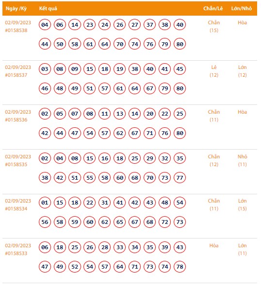 Vietlott 2/9, Kết quả xổ số Keno hôm nay ngày 2/9/2023, Vietlott Keno thứ Bảy 2/9