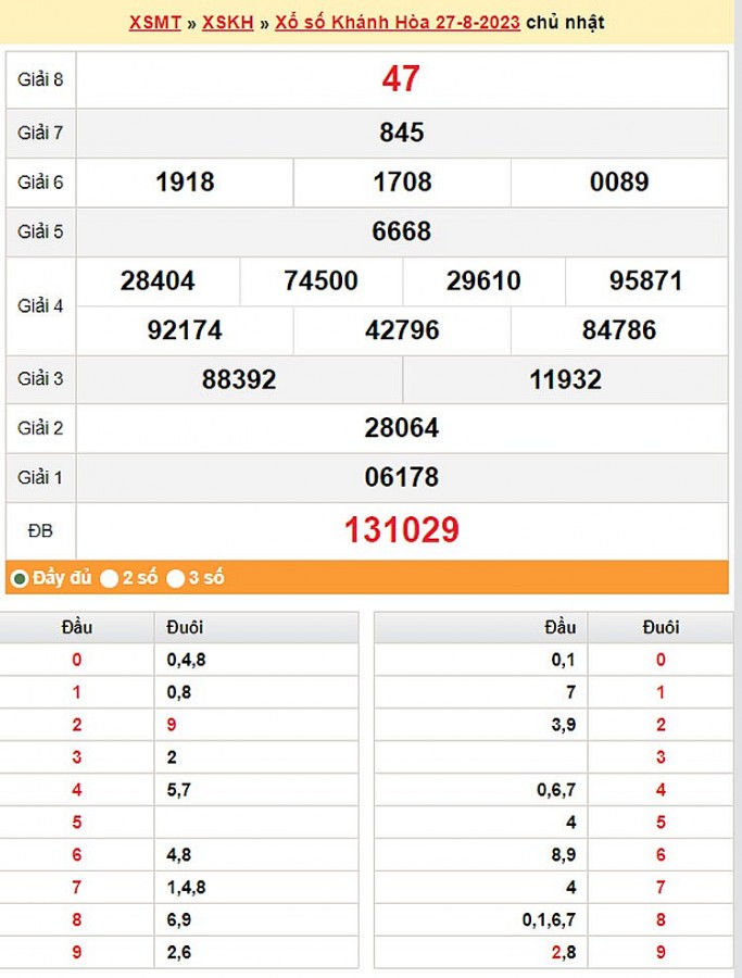 XSKH 30/8, Kết quả xổ số Khánh Hòa hôm nay 30/8/2023, KQXSKH Thứ Tư ngày 30 tháng 8 XSKH 30/8, Kết quả xổ số Khánh Hòa hôm nay 30/8/2023, KQXSKH Thứ Tư ngày 30 tháng 8