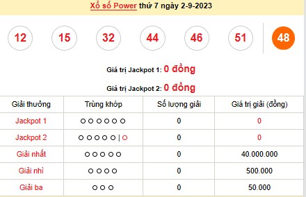 Vietlott 2/9, kết quả xổ số Vietlott hôm nay ngày 2/9/2023, Vietlott Power 6/55 2/9 Vietlott 2/9, kết quả xổ số Vietlott hôm nay ngày 2/9/2023, Vietlott Power 6/55 2/9