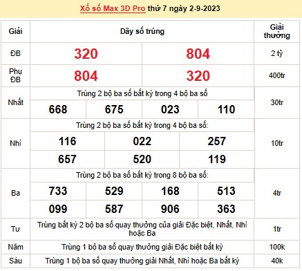 Vietlott 2/9, kết quả xổ số Vietlott hôm nay ngày 2/9/2023, Vietlott Power 6/55 2/9 Vietlott 2/9, kết quả xổ số Vietlott hôm nay ngày 2/9/2023, Vietlott Power 6/55 2/9