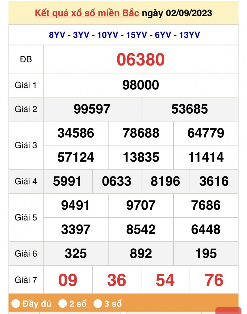 XSMB, Xổ số miền Bắc 2/9/2023 XSMB, Xổ số miền Bắc 2/9/2023