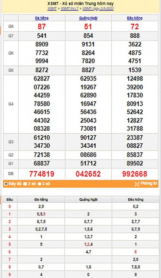 Kết quả Xổ số miền Trung ngày 3/9/2023, KQXSMT ngày 3 tháng 9, XSMT 3/9, xổ số miền Trung hôm nay Kết quả Xổ số miền Trung ngày 3/9/2023, KQXSMT ngày 3 tháng 9, XSMT 3/9, xổ số miền Trung hôm nay