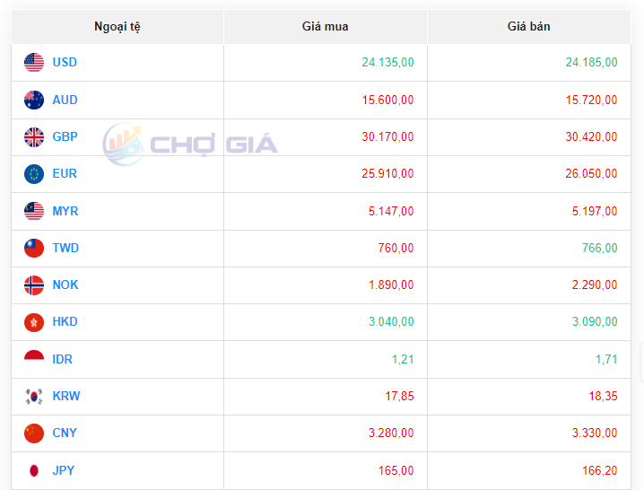 Tỷ giá Yen Nhật hôm nay 3/9/2023: Tỷ giá Yen Nhật, Yen/VND tiếp tục trượt giá Tỷ giá Yen Nhật hôm nay 3/9/2023: Tỷ giá Yen Nhật, Yen/VND tiếp tục trượt giá