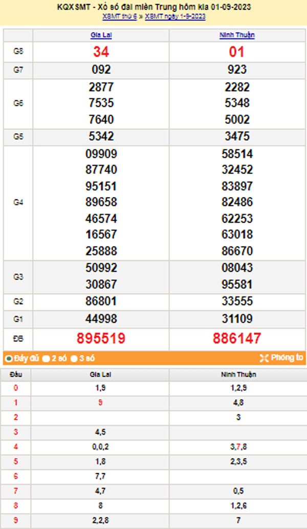 XSMT 3/9, Kết quả xổ số miền Trung hôm nay 3/9/2023, xổ số miền Trung ngày 3 tháng 9,trực tiếp XSMT 3/9 XSMT 3/9, Kết quả xổ số miền Trung hôm nay 3/9/2023, xổ số miền Trung ngày 3 tháng 9,trực tiếp XSMT 3/9
