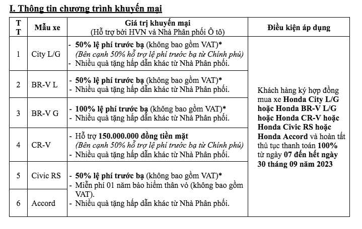 Những mẫu xe ô tô nào của Honda được giảm giá trong tháng 9/2023? Những mẫu xe ô tô nào của Honda được giảm giá trong tháng 9/2023?