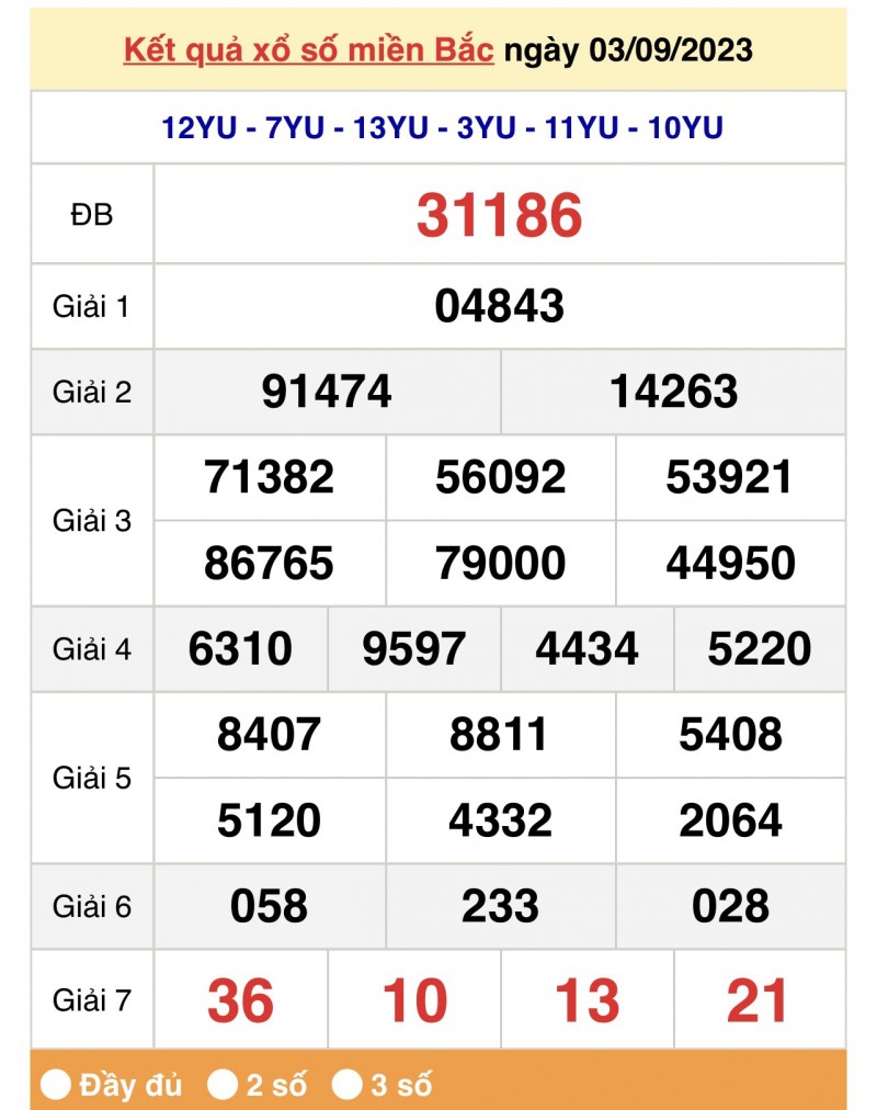 XSMB, Xổ số miền Bắc 3/9/2023 XSMB, Xổ số miền Bắc 3/9/2023