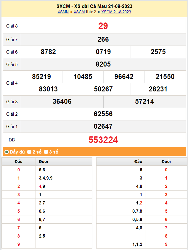 XSCM 4/9, Xem kết quả xổ số Cà Mau hôm nay 4/9/2023, xổ số Cà Mau ngày 4 tháng 9 XSCM 4/9, Xem kết quả xổ số Cà Mau hôm nay 4/9/2023, xổ số Cà Mau ngày 4 tháng 9
