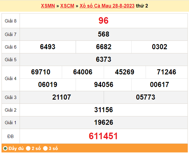 XSCM 4/9, Kết quả xổ số  Cà Mau hôm nay 4/9/2023, KQXSCM thứ Hai ngày 4 tháng 9 XSCM 4/9, Kết quả xổ số  Cà Mau hôm nay 4/9/2023, KQXSCM thứ Hai ngày 4 tháng 9