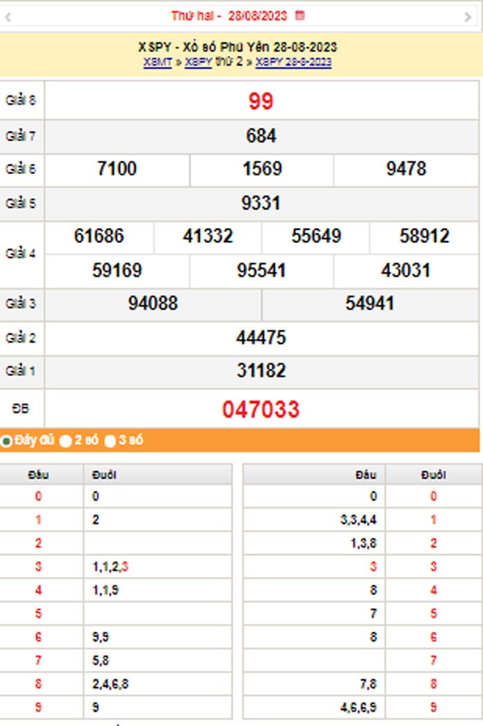 XSPY 4/9, Kết quả xổ số Phú Yên hôm nay 4/9/2023, KQXSPY thứ Hai ngày 4 tháng 9 XSPY 4/9, Kết quả xổ số Phú Yên hôm nay 4/9/2023, KQXSPY thứ Hai ngày 4 tháng 9