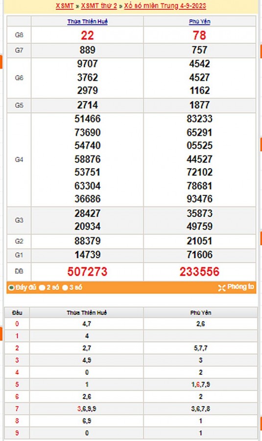 Kết quả Xổ số miền Trung ngày 5/9/2023, KQXSMT ngày 5 tháng 9, XSMT 5/9, xổ số miền Trung hôm nay Kết quả Xổ số miền Trung ngày 5/9/2023, KQXSMT ngày 5 tháng 9, XSMT 5/9, xổ số miền Trung hôm nay
