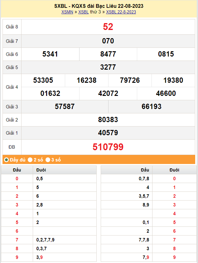XSBL 5/9, Xem kết quả xổ số Bạc Liêu hôm nay 5/9/2023, xổ số Bạc Liêu ngày 5 tháng 9 XSBL 5/9, Xem kết quả xổ số Bạc Liêu hôm nay 5/9/2023, xổ số Bạc Liêu ngày 5 tháng 9