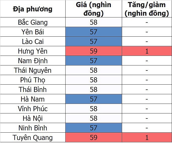 Giá heo hơi hôm nay ngày 5/9/2023: Tăng/giảm 1.000 đồng/kg Giá heo hơi hôm nay ngày 5/9/2023: Tăng/giảm 1.000 đồng/kg