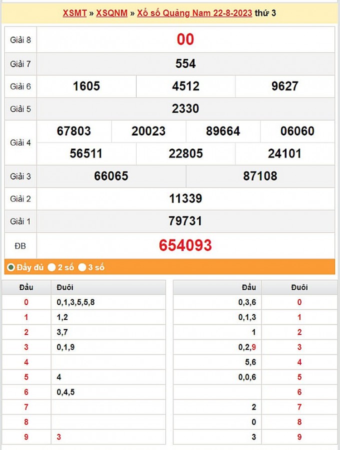 XSQNA 29/8, Kết quả xổ số Quảng Nam hôm nay 29/8/2023, KQXSQNA thứ Ba ngày 29 tháng 8 XSQNA 29/8, Kết quả xổ số Quảng Nam hôm nay 29/8/2023, KQXSQNA thứ Ba ngày 29 tháng 8