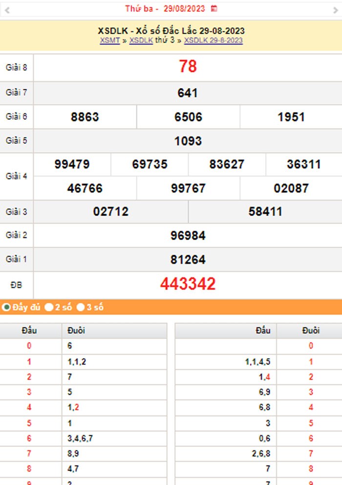 XSDLK 5/9, Kết quả xổ số Đắk Lắk hôm nay 5/9/2023, KQXSDLK thứ Ba ngày 5 tháng 9 XSDLK 5/9, Kết quả xổ số Đắk Lắk hôm nay 5/9/2023, KQXSDLK thứ Ba ngày 5 tháng 9