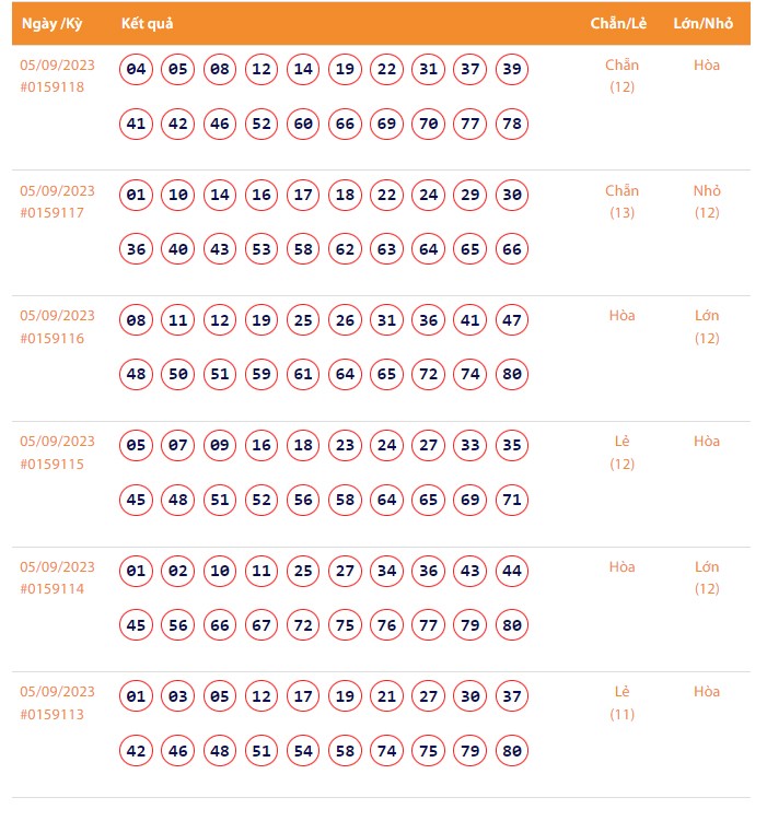 Vietlott 5/9, Kết quả xổ số Keno hôm nay ngày 5/9/2023, Vietlott Keno thứ Ba 5/9 Vietlott 5/9, Kết quả xổ số Keno hôm nay ngày 5/9/2023, Vietlott Keno thứ Ba 5/9