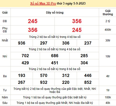 Vietlott 5/9, kết quả xổ số Vietlott hôm nay ngày 5/9/2023, Vietlott Power 6/55 5/9 Vietlott 5/9, kết quả xổ số Vietlott hôm nay ngày 5/9/2023, Vietlott Power 6/55 5/9
