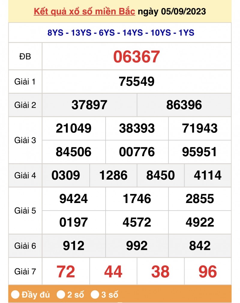 XSMB, Xổ số miền Bắc 5/9/2023 XSMB, Xổ số miền Bắc 5/9/2023