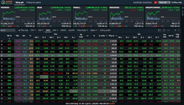 Tin Công Thương và Pháp luật ngày 5/9/2023: Tiêu hủy hàng hóa của Nhà sách Đức Trí và thu 2,4 tỷ đồng thuế của Traphaco Tin Công Thương và Pháp luật ngày 5/9/2023: Tiêu hủy hàng hóa của Nhà sách Đức Trí và thu 2,4 tỷ đồng thuế của Traphaco