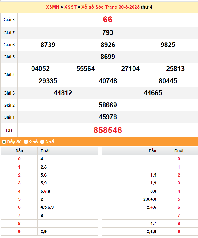 XSST 6/9, Xem kết quả xổ số Sóc Trăng hôm nay 6/9/2023, xổ số Sóc Trăng ngày 6 tháng 9 XSST 6/9, Xem kết quả xổ số Sóc Trăng hôm nay 6/9/2023, xổ số Sóc Trăng ngày 6 tháng 9