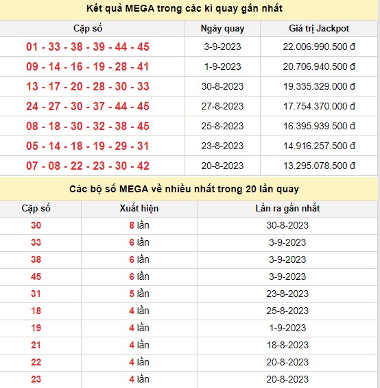 Vietlott 6/9, kết quả xổ số Vietlott hôm nay 6/9/2023, Vietlott Mega 6/45 6/9 Vietlott 6/9, kết quả xổ số Vietlott hôm nay 6/9/2023, Vietlott Mega 6/45 6/9