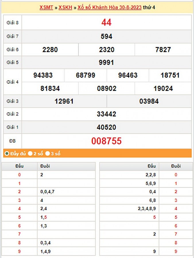 XSKH 3/9, Kết quả xổ số Khánh Hòa hôm nay 3/9/2023, KQXSKH Chủ Nhật ngày 3 tháng 9 XSKH 3/9, Kết quả xổ số Khánh Hòa hôm nay 3/9/2023, KQXSKH Chủ Nhật ngày 3 tháng 9