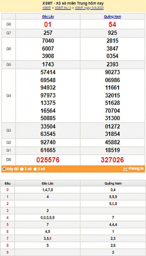 Kết quả Xổ số miền Trung ngày 6/9/2023, KQXSMT ngày 6 tháng 9, XSMT 6/9, xổ số miền Trung hôm nay Kết quả Xổ số miền Trung ngày 6/9/2023, KQXSMT ngày 6 tháng 9, XSMT 6/9, xổ số miền Trung hôm nay