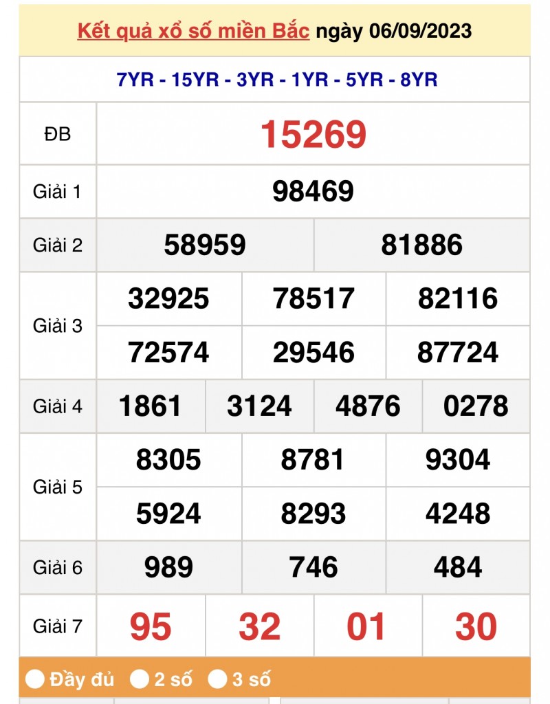 XSMB, Xổ số muền Bắc ngày 6/9/2023 XSMB, Xổ số muền Bắc ngày 6/9/2023