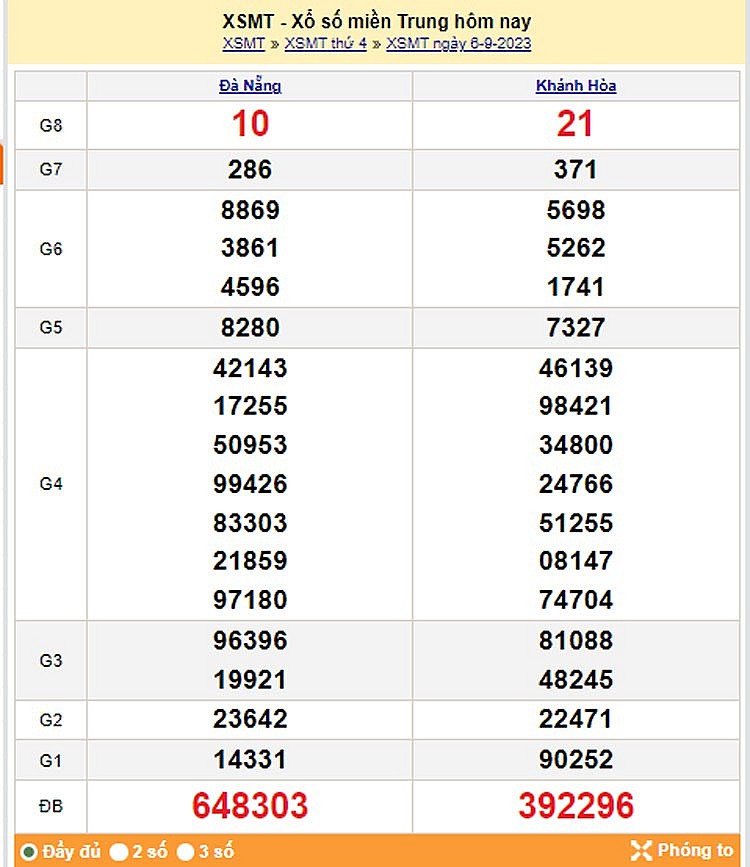 Kết quả Xổ số miền Trung ngày 7/9/2023, KQXSMT ngày 7 tháng 9, XSMT 7/9, xổ số miền Trung hôm nay Kết quả Xổ số miền Trung ngày 7/9/2023, KQXSMT ngày 7 tháng 9, XSMT 7/9, xổ số miền Trung hôm nay