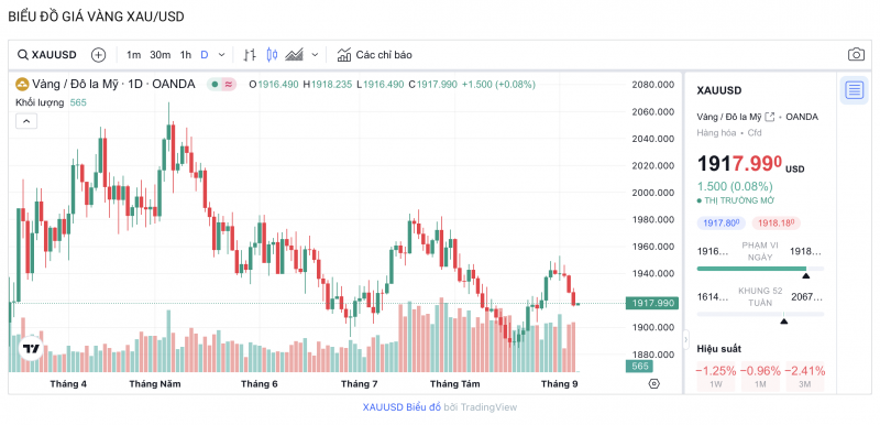 Giá vàng hôm nay 7/9/2023: Giá vàng 9999, SJC Giá vàng hôm nay 7/9/2023: Giá vàng 9999, SJC