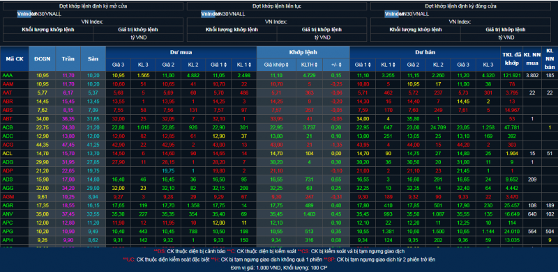 Chứng khoán hôm nay, dự báo thị trường tiếp tục duy trì sắc xanh. Chứng khoán hôm nay, dự báo thị trường tiếp tục duy trì sắc xanh.