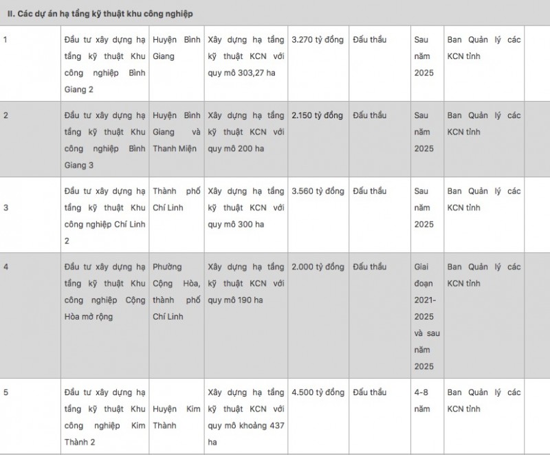 Nhật Bản đầu tư loạt dự án vốn khủng vào Hải Dương