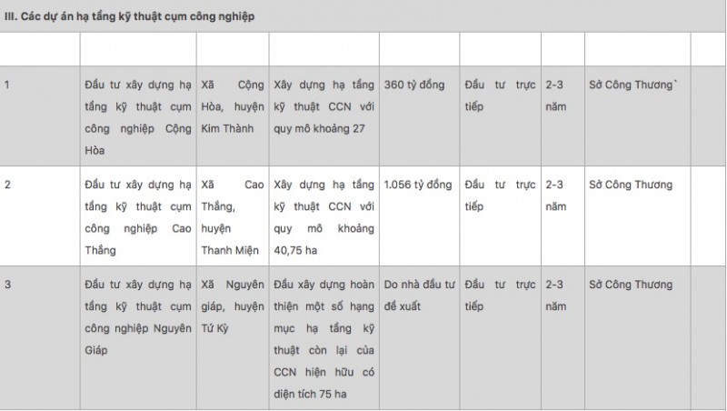 Nhật Bản đầu tư loạt dự án vốn khủng vào Hải Dương