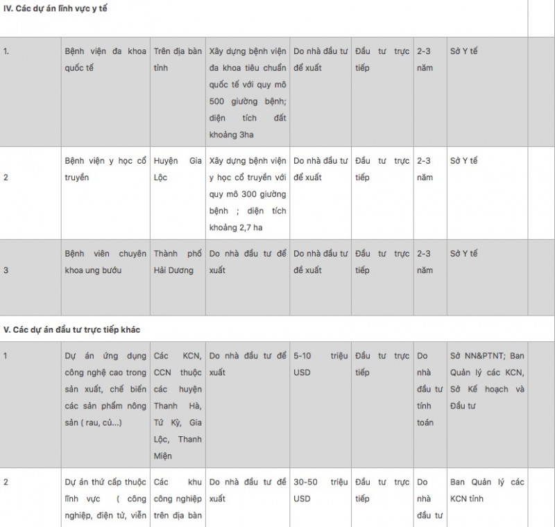Nhật Bản đầu tư loạt dự án vốn khủng vào Hải Dương