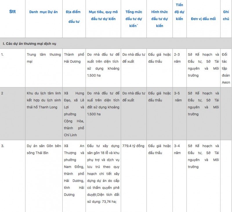 Nhật Bản đầu tư loạt dự án vốn khủng vào Hải Dương