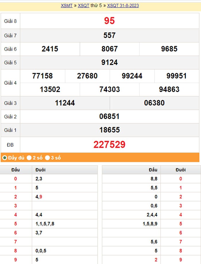 XSQT 7/9, Xem kết quả xổ số Quảng Trị hôm nay 7/9/2023, xổ số Quảng Trị ngày 7 tháng 9 XSQT 7/9, Xem kết quả xổ số Quảng Trị hôm nay 7/9/2023, xổ số Quảng Trị ngày 7 tháng 9