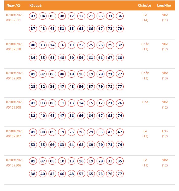 Vietlott 7/9, Kết quả xổ số Keno hôm nay ngày 7/9/2023, Vietlott Keno thứ Năm 7/9 Vietlott 7/9, Kết quả xổ số Keno hôm nay ngày 7/9/2023, Vietlott Keno thứ Năm 7/9