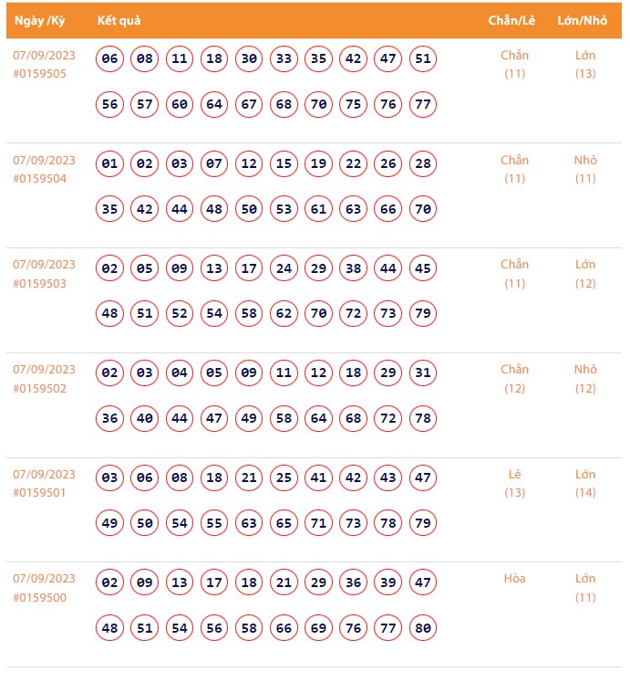 Vietlott 7/9, Kết quả xổ số Keno hôm nay ngày 7/9/2023, Vietlott Keno thứ Năm 7/9 Vietlott 7/9, Kết quả xổ số Keno hôm nay ngày 7/9/2023, Vietlott Keno thứ Năm 7/9