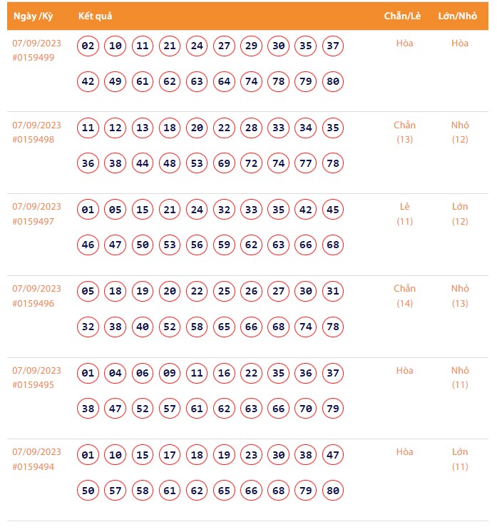 Vietlott 7/9, Kết quả xổ số Keno hôm nay ngày 7/9/2023, Vietlott Keno thứ Năm 7/9 Vietlott 7/9, Kết quả xổ số Keno hôm nay ngày 7/9/2023, Vietlott Keno thứ Năm 7/9