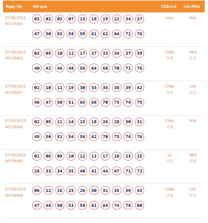 Vietlott 7/9, Kết quả xổ số Keno hôm nay ngày 7/9/2023, Vietlott Keno thứ Năm 7/9 Vietlott 7/9, Kết quả xổ số Keno hôm nay ngày 7/9/2023, Vietlott Keno thứ Năm 7/9