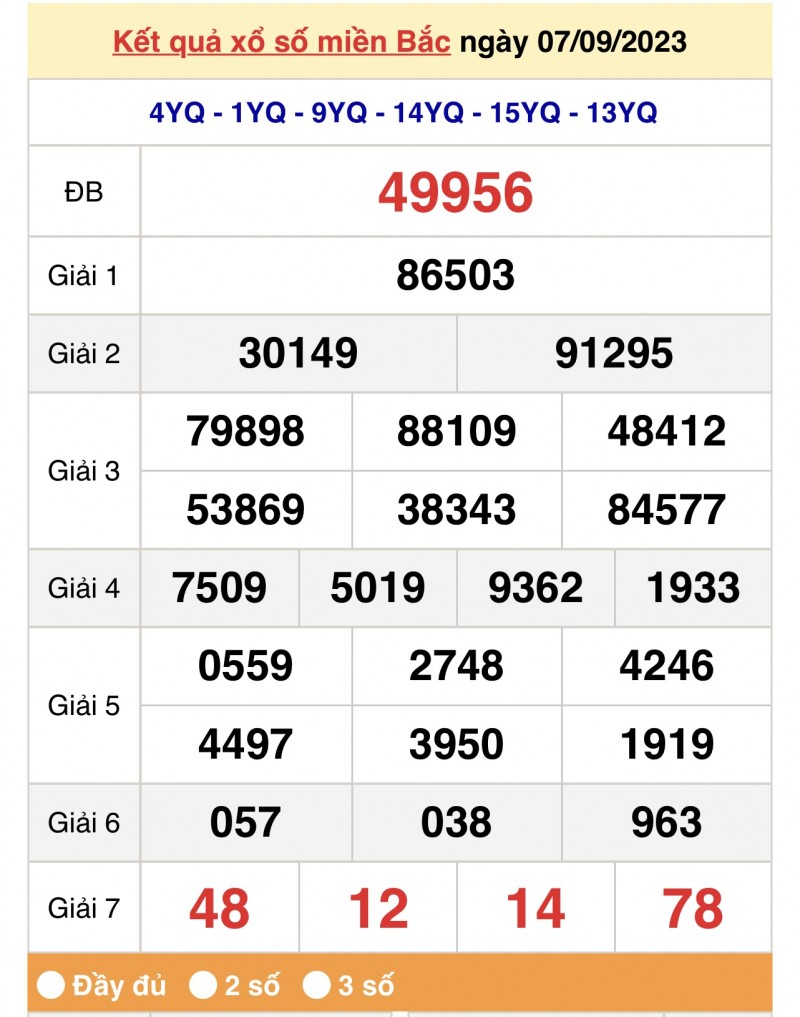 XSMB, Xổ số miền Bắc 7/9/2023 XSMB, Xổ số miền Bắc 7/9/2023