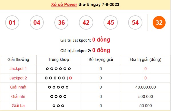Vietlott 7/9, kết quả xổ số Vietlott hôm nay ngày 7/9/2023, Vietlott Power 6/55 7/9 Vietlott 7/9, kết quả xổ số Vietlott hôm nay ngày 7/9/2023, Vietlott Power 6/55 7/9