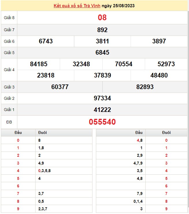 XSTV 8/9, Xem kết quả xổ số Trà Vinh hôm nay 8/9/2023, xổ số Trà Vinh ngày 8 tháng 9 XSTV 8/9, Xem kết quả xổ số Trà Vinh hôm nay 8/9/2023, xổ số Trà Vinh ngày 8 tháng 9