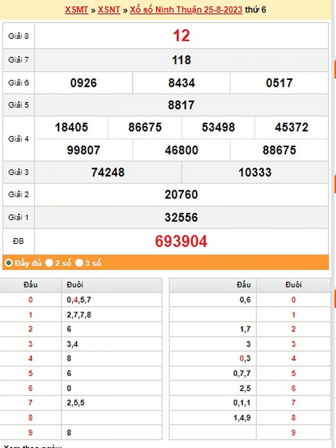 XSNT 1/9, Kết quả xổ số Ninh Thuận hôm nay 1/9/2023, KQXSNT thứ Sáu ngày 1 tháng XSNT 1/9, Kết quả xổ số Ninh Thuận hôm nay 1/9/2023, KQXSNT thứ Sáu ngày 1 tháng