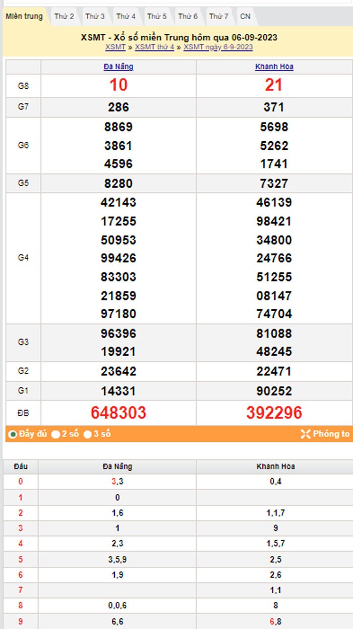 XSMT 7/9, Kết quả xổ số miền Trung hôm nay 7/9/2023, xổ số miền Trung ngày 7 tháng 9,trực tiếp XSMT 7/9