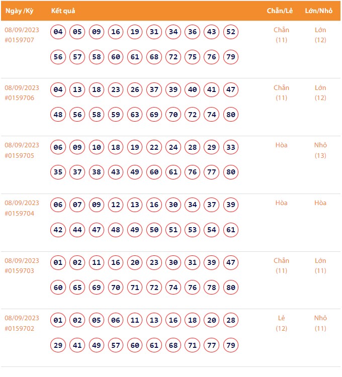 Vietlott 8/9, Kết quả xổ số Keno hôm nay ngày 8/9/2023, Vietlott Keno thứ Sáu 8/9