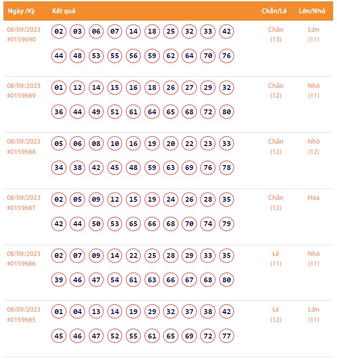 Vietlott 8/9, Kết quả xổ số Keno hôm nay ngày 8/9/2023, Vietlott Keno thứ Sáu 8/9