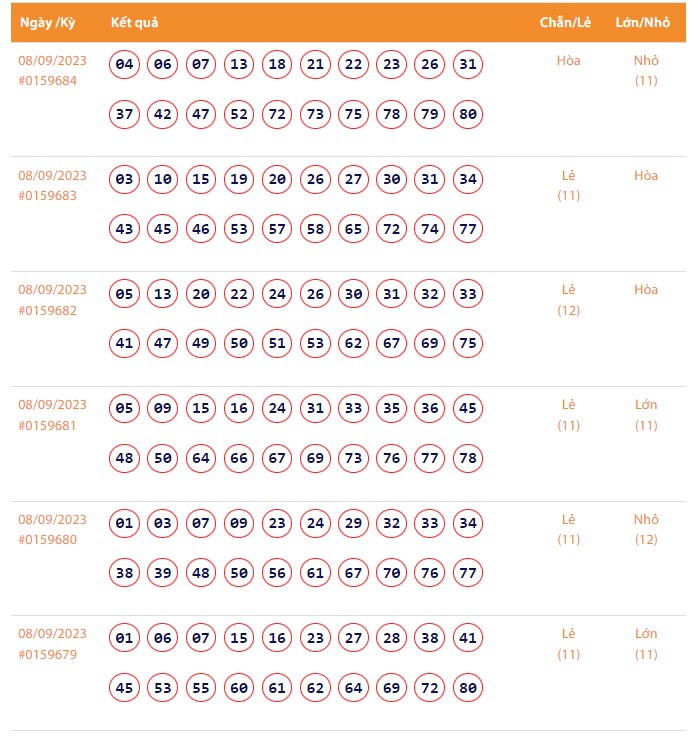 Vietlott 8/9, Kết quả xổ số Keno hôm nay ngày 8/9/2023, Vietlott Keno thứ Sáu 8/9